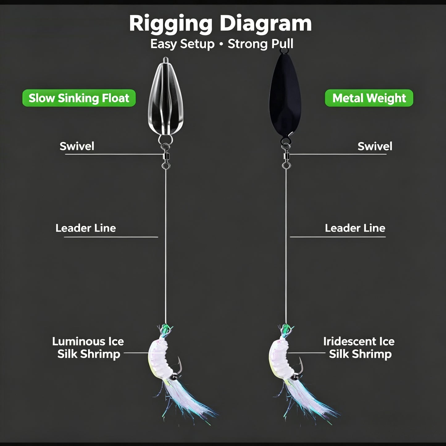 🌙 Catch More After Dark! 🎣 Luminous Ice Silk Shrimp Lures (5 Pcs)🦐 Realistic Glow Bait for Saltwater Fishing 🌊