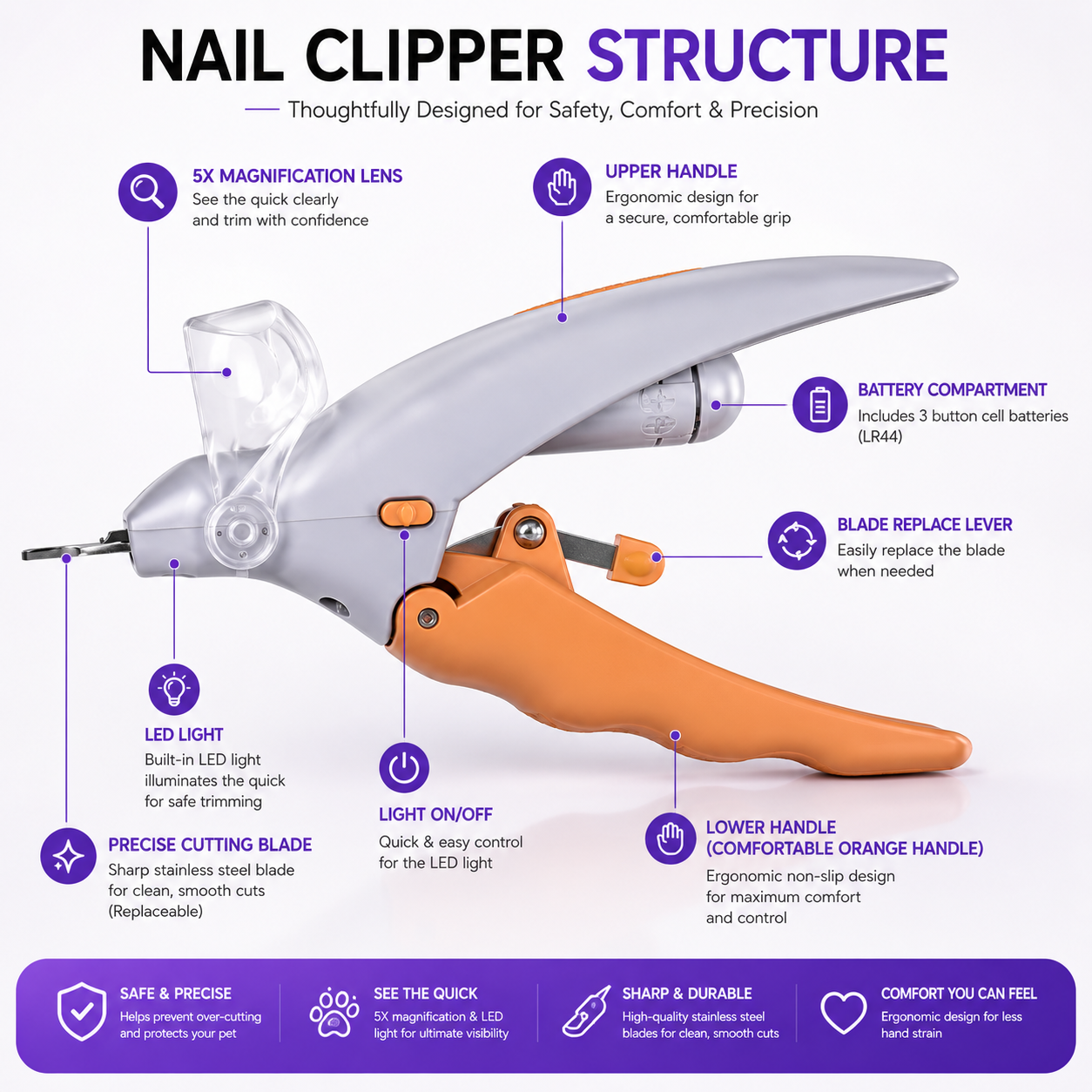 🐾 LED Light Pet Nail Clippers | 5X Magnification Safe Nail Trimmer for Dogs & Cats