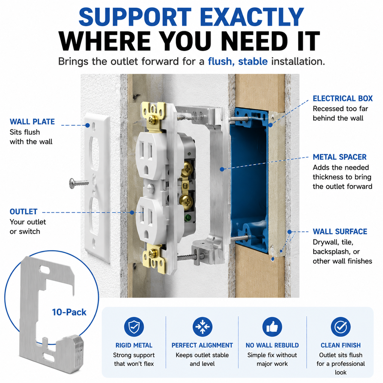🛠 Outlet Repair Spacers – Easy Fix for Loose, Crooked & Recessed Outlets