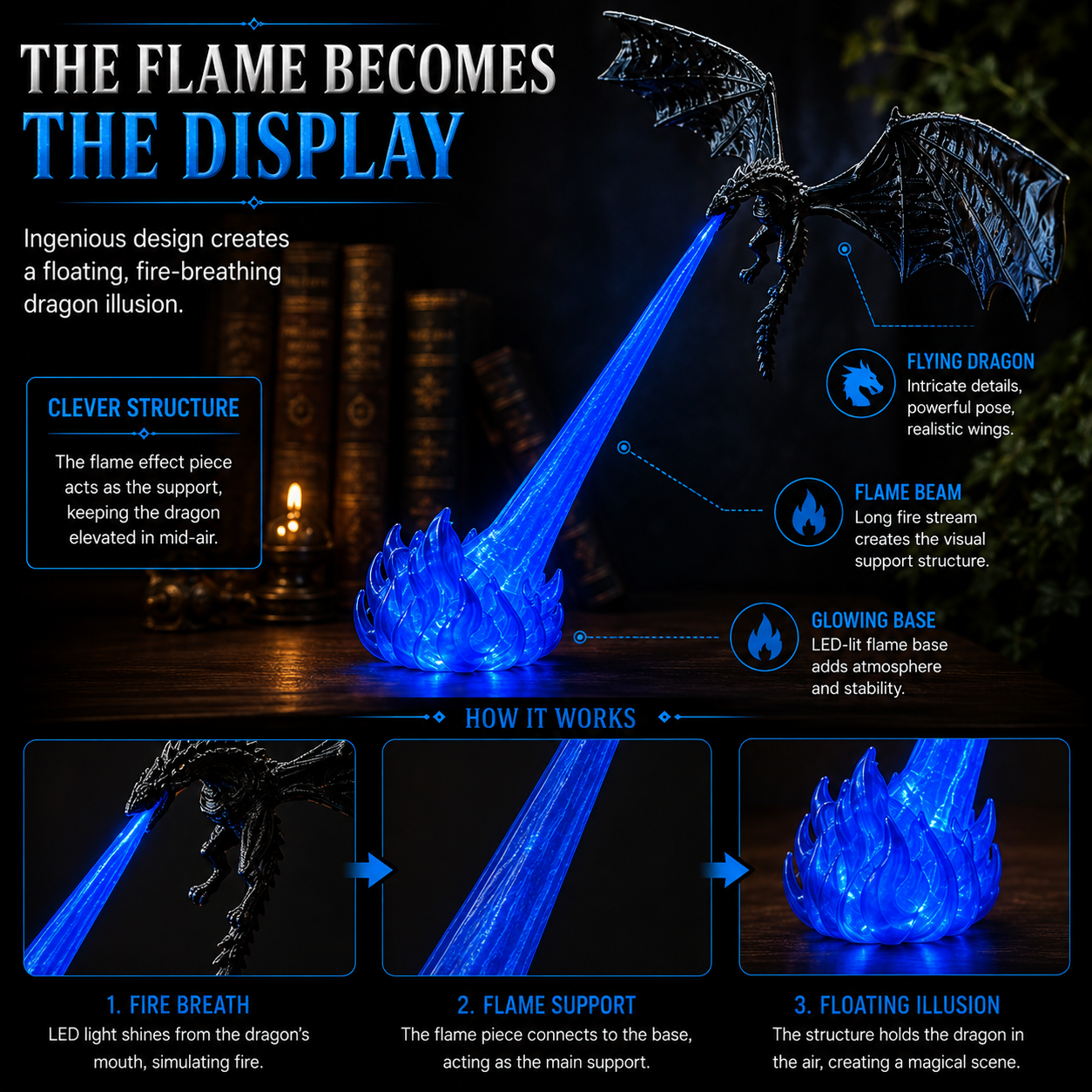 🔥  🐉| 3D Fire-Breathing Dragon LED Display – Fantasy Bookshelf Decor with Glowing Flame