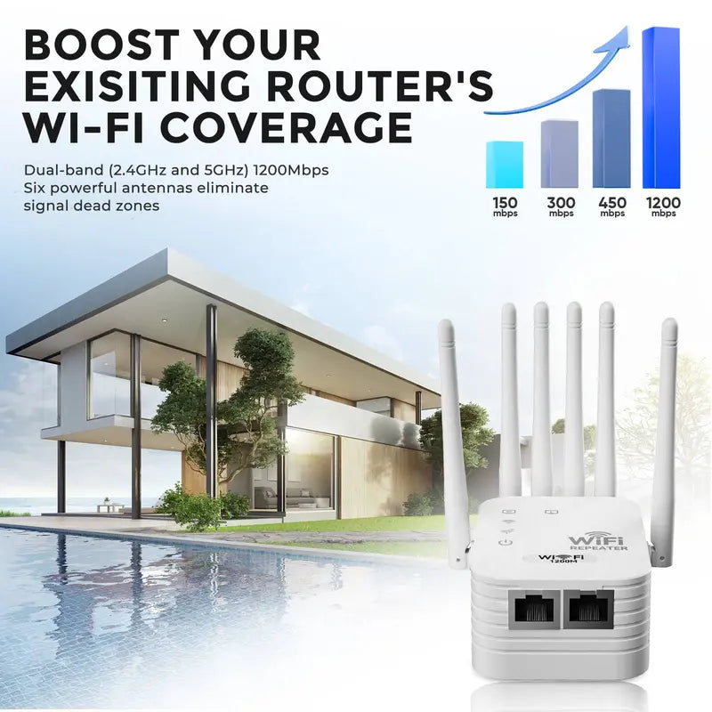WiFi Extender 2026 6-Antenna Strong Signal, 1200Mbps Dual Band (2.4GHz) Booster