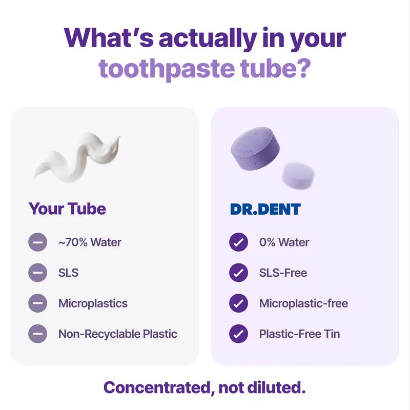 Compact water-free toothpaste tablet format