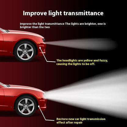 🔥🚘Automotive Headlamp Restoration Fluid Kit