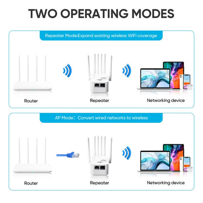 WiFi Extender 2026 6-Antenna Strong Signal, 1200Mbps Dual Band (2.4GHz) Booster