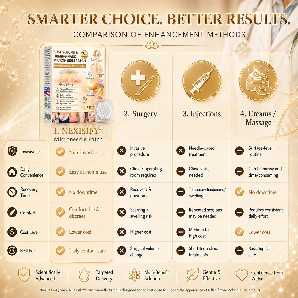 4-in-1 Bio-Curve Renewal · Nano Microneedle Patch