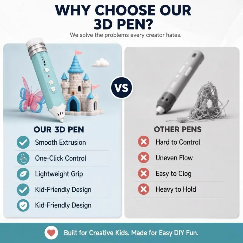 🖍️ 3D Paint Pen: Ergonomic Design, Smooth Drawing, Perfect DIY Gift for Kids