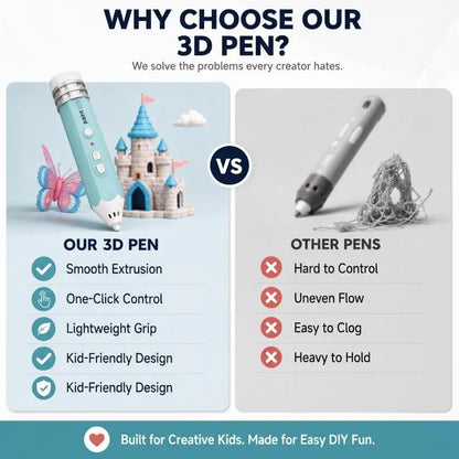 🖍️ 3D Paint Pen: Ergonomic Design, Smooth Drawing, Perfect DIY Gift for Kids