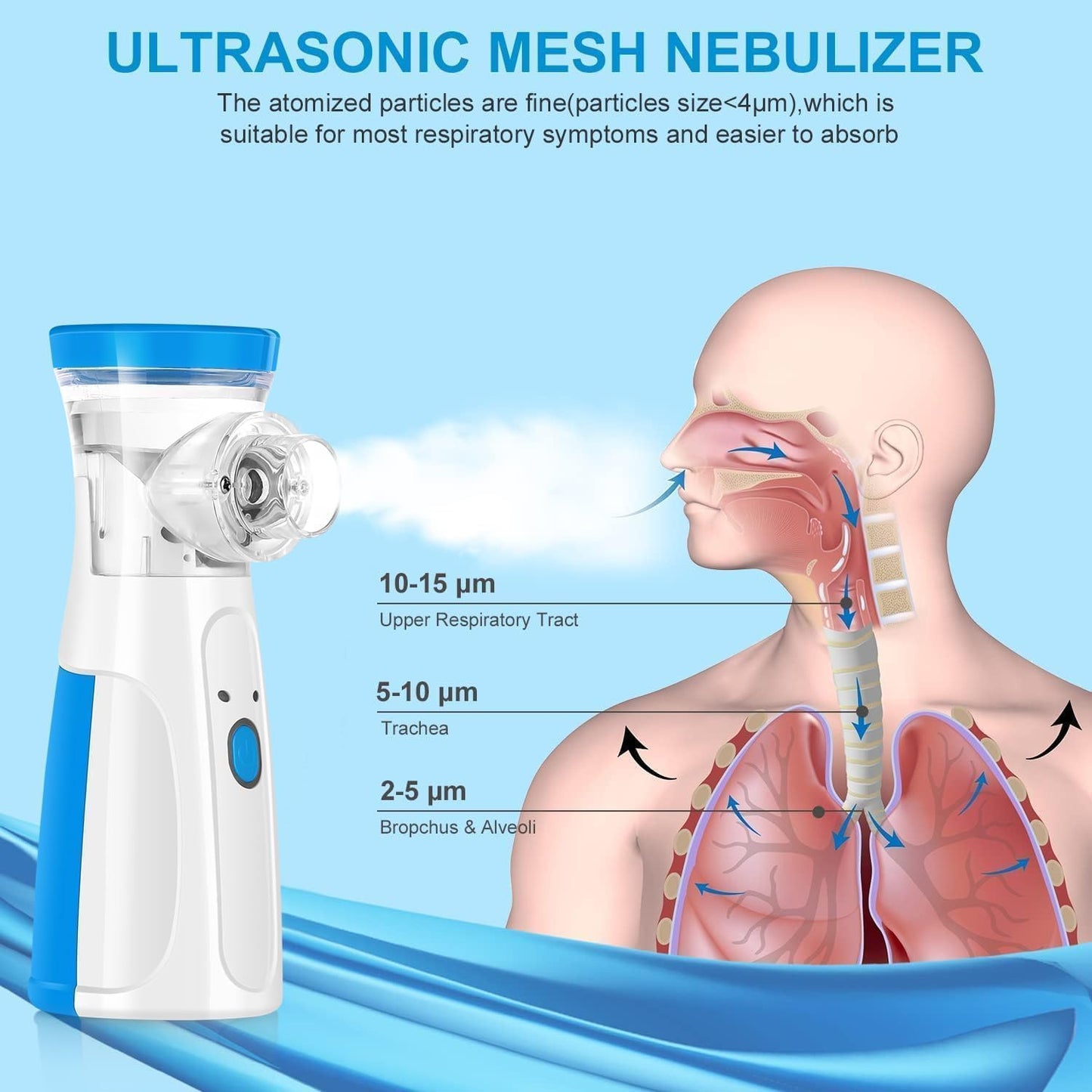 Portable Mesh Nebulizer, Silent and Compact Nebulizer Machine for Adult and Kids, Wireless Vaporizer Machine With Respiratory Mask, Effective for Cough, Asthma, Sinusitis, and Bronchitis, Steam Inhaler for Cold and Cough -Quick Relief and Daily Use Vapori