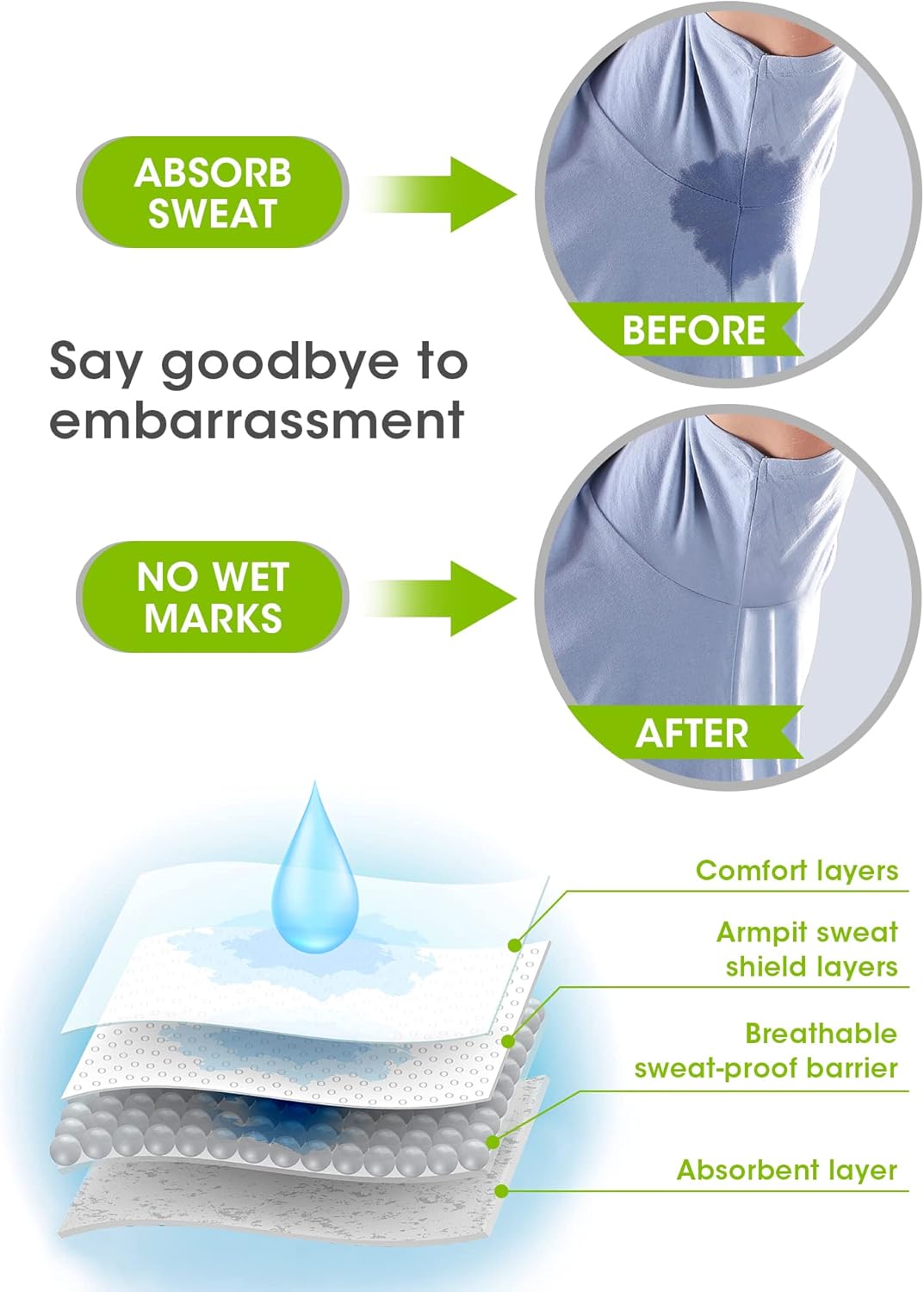 💥 Underarm Sweat Pads - PREMIUM QUALITY Fight Hyperhidrosis
