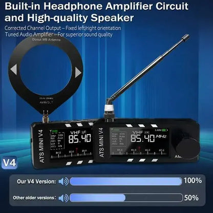🔥Last Day 69% OFF📻Upgraded ATS Mini V4 Si4732 All Band DSP Radio Receiver