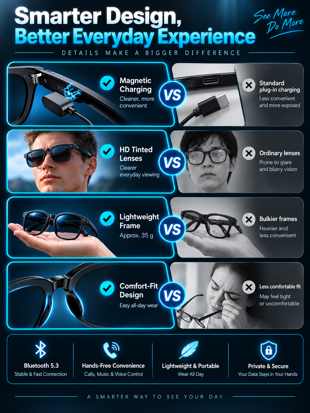 👓 Smart glasses with zoom, color-changing lenses, and real-time AI translation