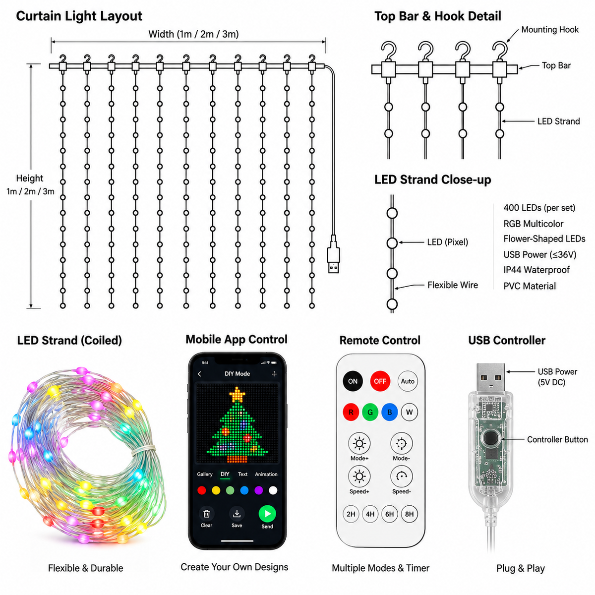 AI DIY LED Pixel String Lights – App-Controlled Custom Light Display