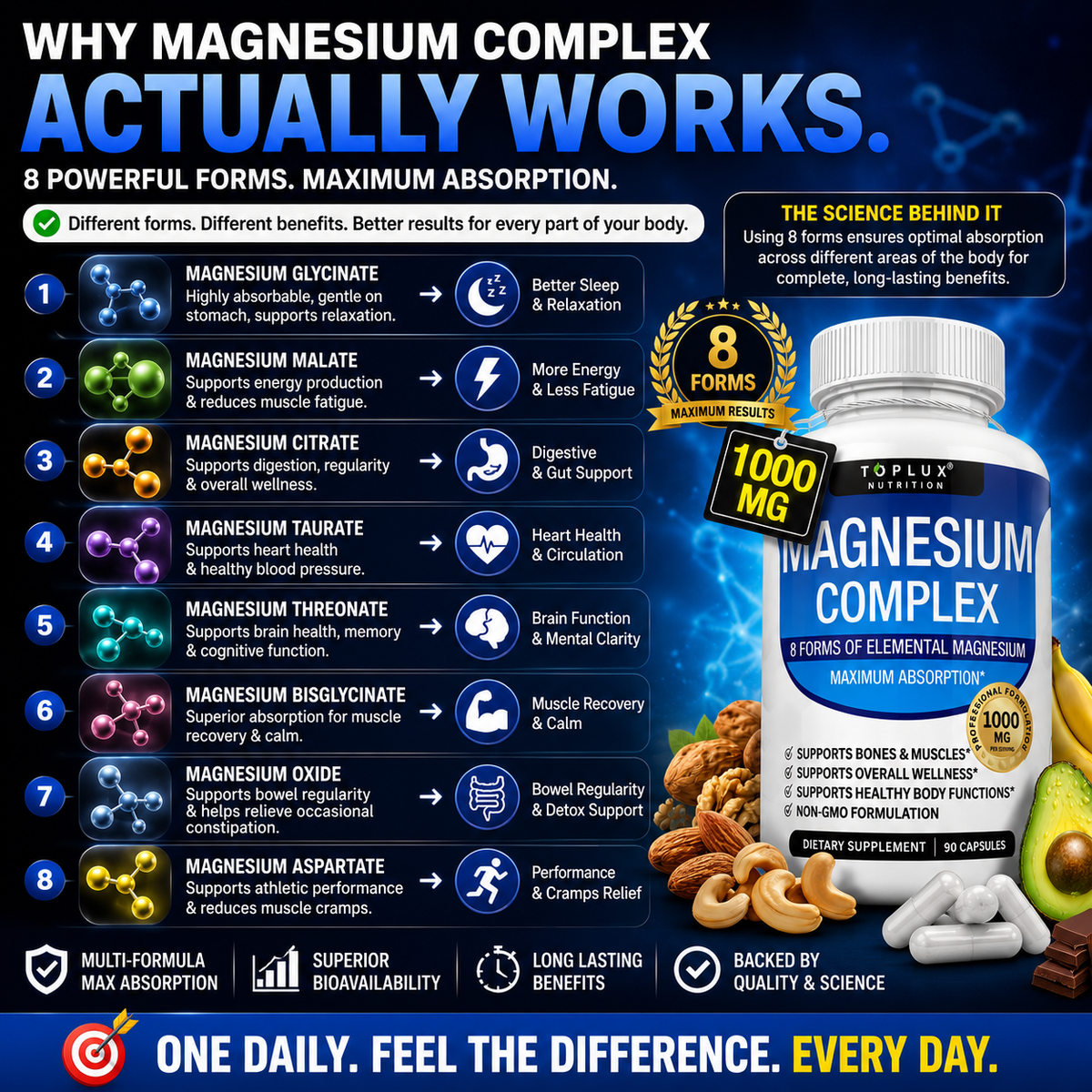 🔥 Magnesium Complex 8-in-1™ | Advanced Sleep, Muscle & Wellness Support