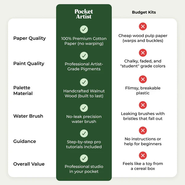 Valorsnet™ Watercolor Kit
