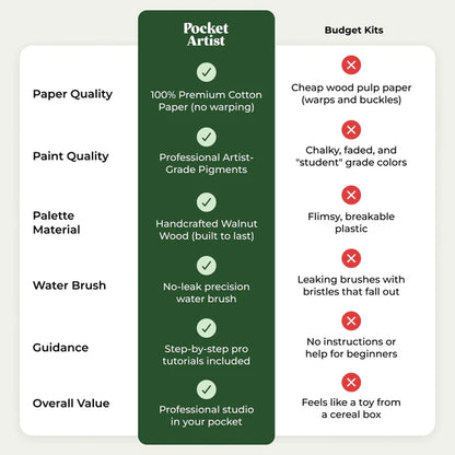Valorsnet™ Watercolor Kit