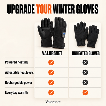 🔥 🧤Rechargeable Heated Gloves – Touchscreen Winter Gloves with Adjustable Heat for Skiing