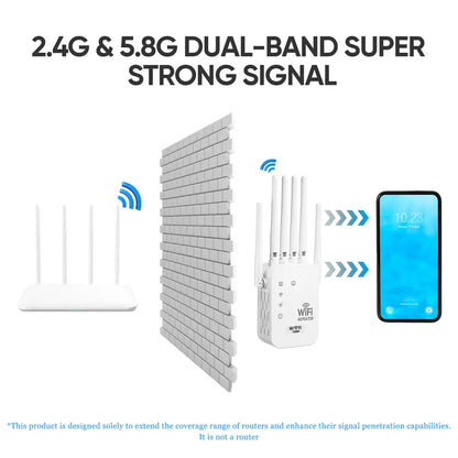 WiFi Extender 2026 6-Antenna Strong Signal, 1200Mbps Dual Band (2.4GHz) Booster