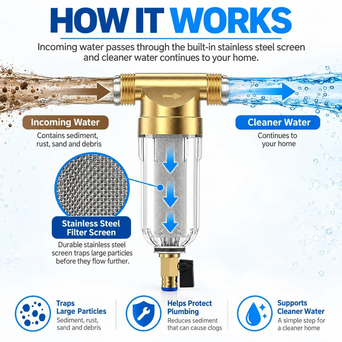 Whole House Water Pre-Filter