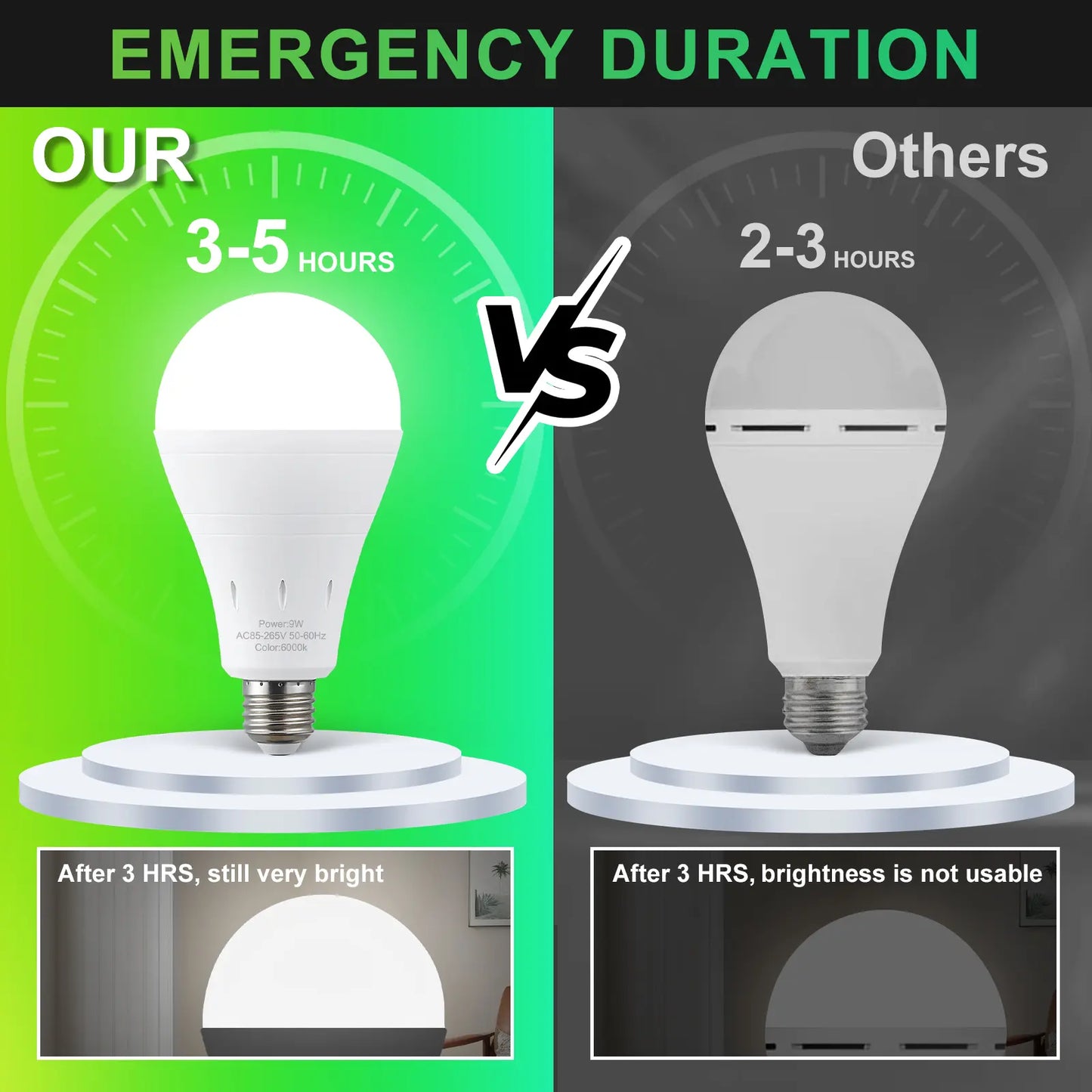 Rechargeable Emergency LED Light Bulbs