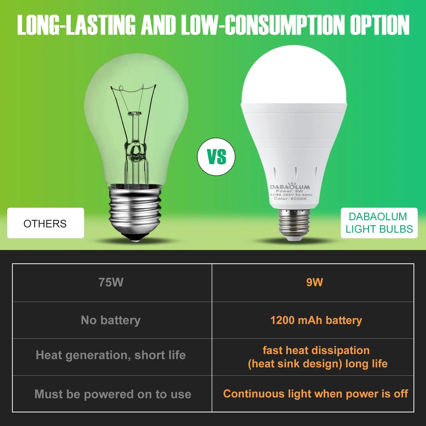 Rechargeable Emergency LED Light Bulbs